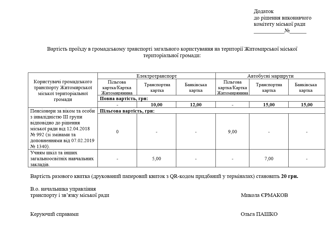 У Житомирі зросте ціна проїзду: скільки доведеться платити в автобусах і трамваях